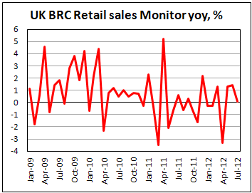 Монитор розничных продаж Британии от BRC в июле 2012
