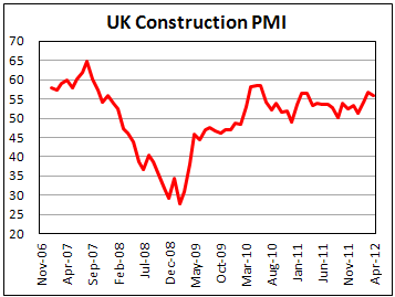 Индекс активности PMI в строительном секторе Британии в апреле 2012