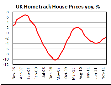 U.K. house prices remain unchanged in January