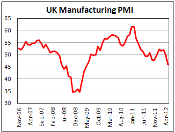 Британский производственный PMI в мае 2012