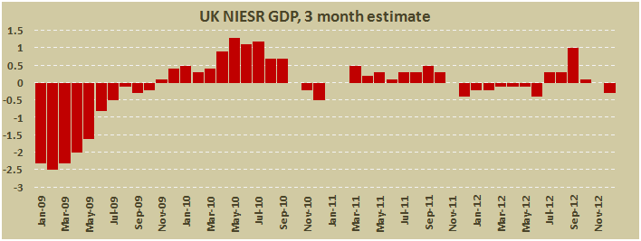 Оценка ВВП Великобритании от NIESR в феврале 2013