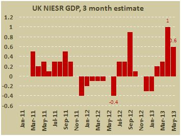 Оценка роста ВВП Британии за три месяца, включая май 2013