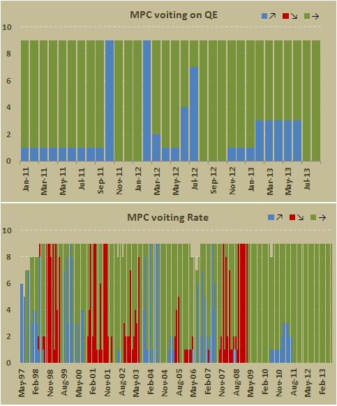 Распределения голосов членов КМП БА по размеру QE и процентной ставке в августе 2013