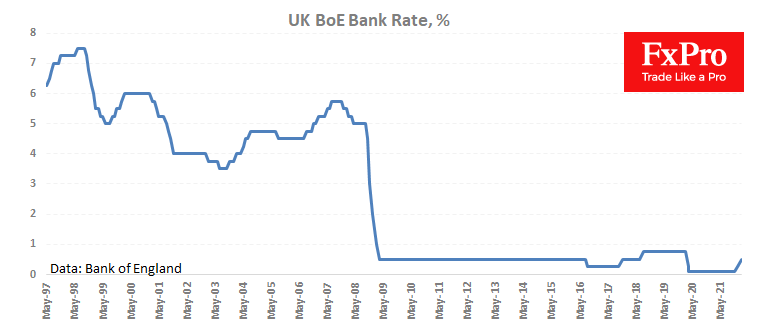 Сильный спрос позволил Банку Англии быстро переключиться на борьбу с инфляцией
