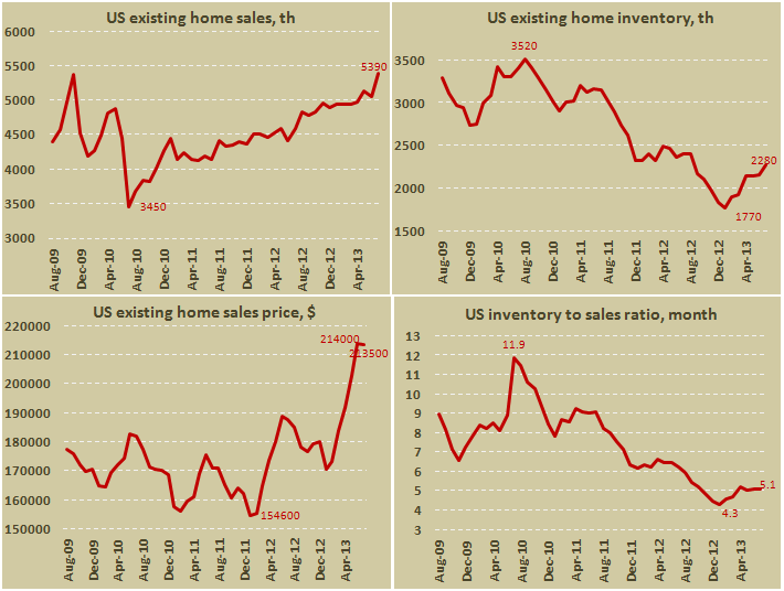 Продажи вторичного жилья в США в июле 2013