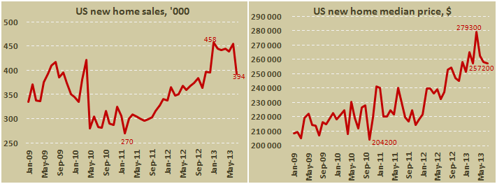 Продажи новых домов в США в июле 2013