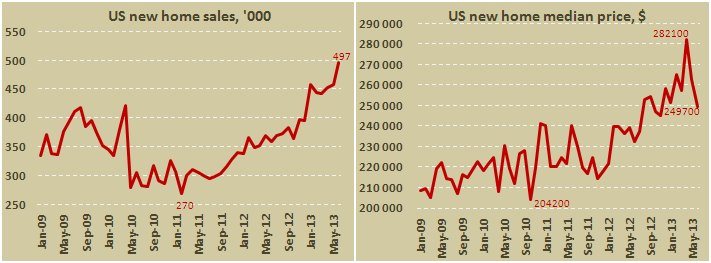 Продажи новых домов в США в июне 2013