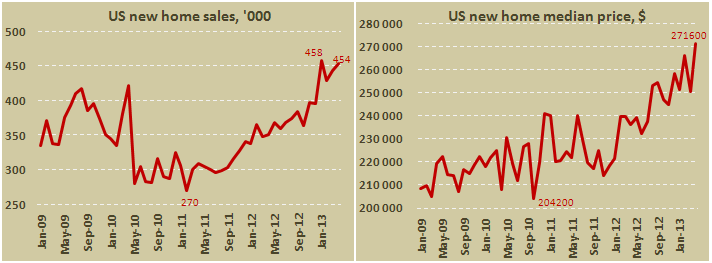 Продажи новых домов в США в апреле 2013