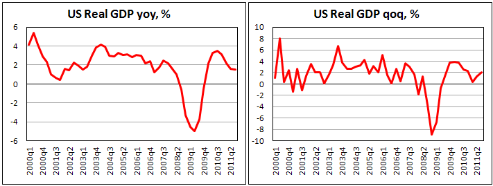 GDP in the USA for Q3 2011 revised down