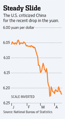 Обзор: Ослабление роста давит на Пекин