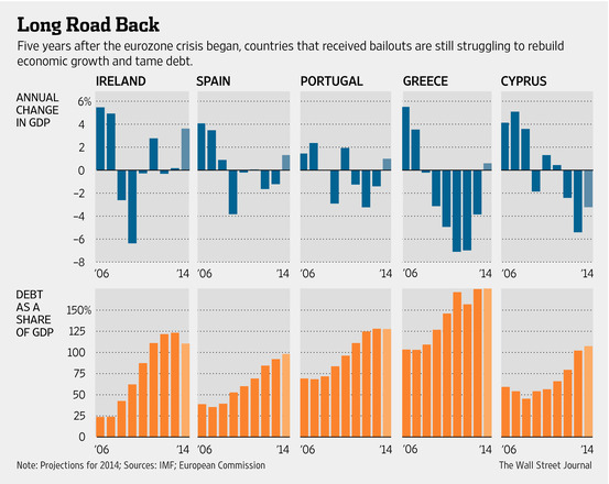 Обзор: Как дешевая нефть бьет по России