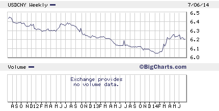 Обзор: От ЕЦБ требуют справиться с «сумасшедшим» евро