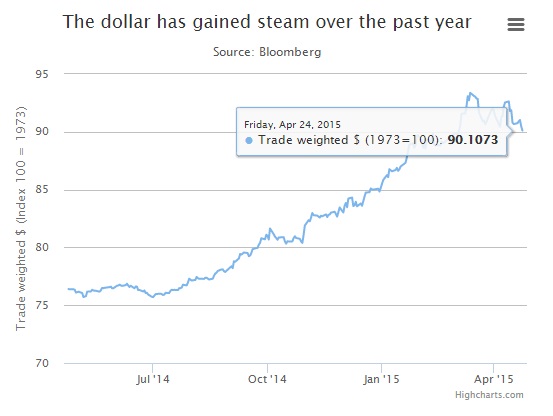 Goldman Sachs: снижение доллара не будет длиться долго Goldman Sachs: снижение доллара не будет длиться долго
