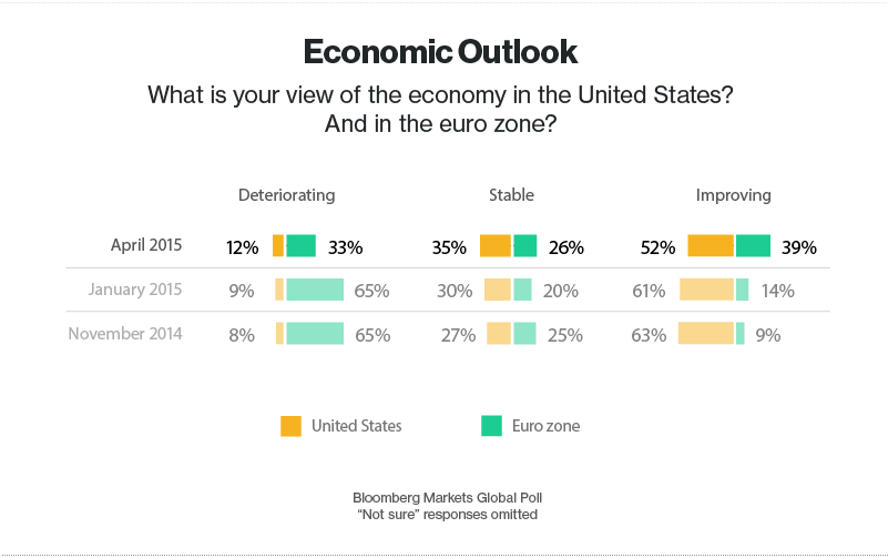Европа привлекательнее США для инвестирования Европа привлекательнее США для инвестирования