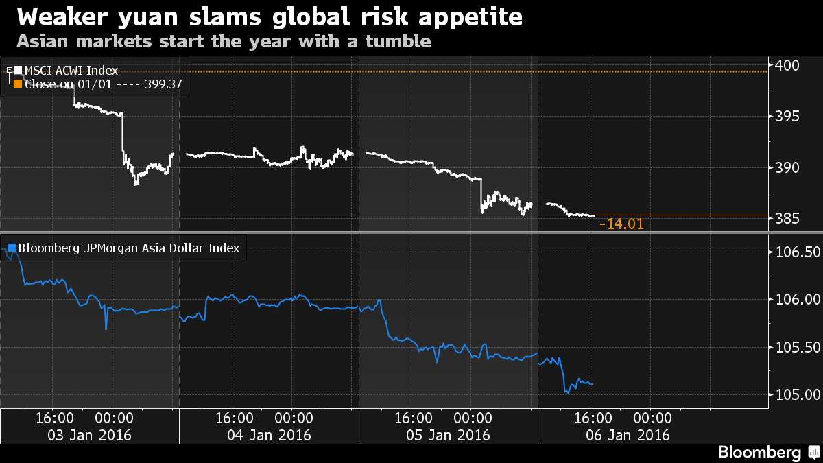 Джордж Сорос: глобальные рынки в начале кризиса, отдающего эхом 2008 года Джордж Сорос: глобальные рынки в начале кризиса, отдающего эхом 2008 года