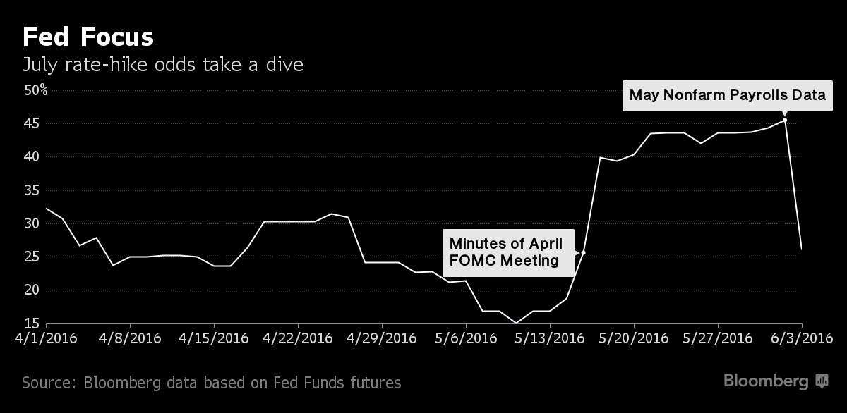 bloomberg060616-1.png