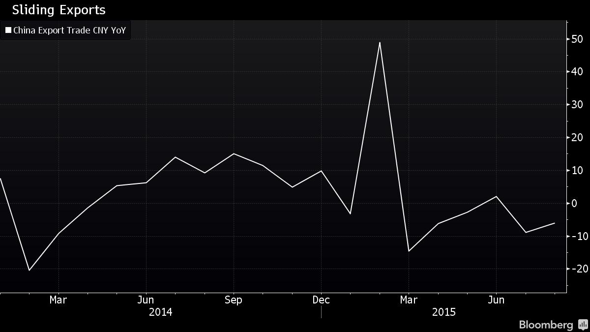 Товарооборот между Китаем и Россией упал на 32,6% за год