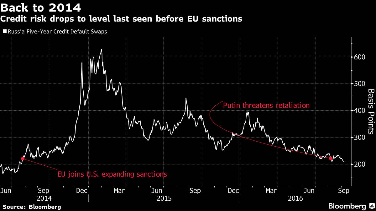 Восстановление российского рынка подводит черту под рецессией Восстановление российского рынка подводит черту под рецессией
