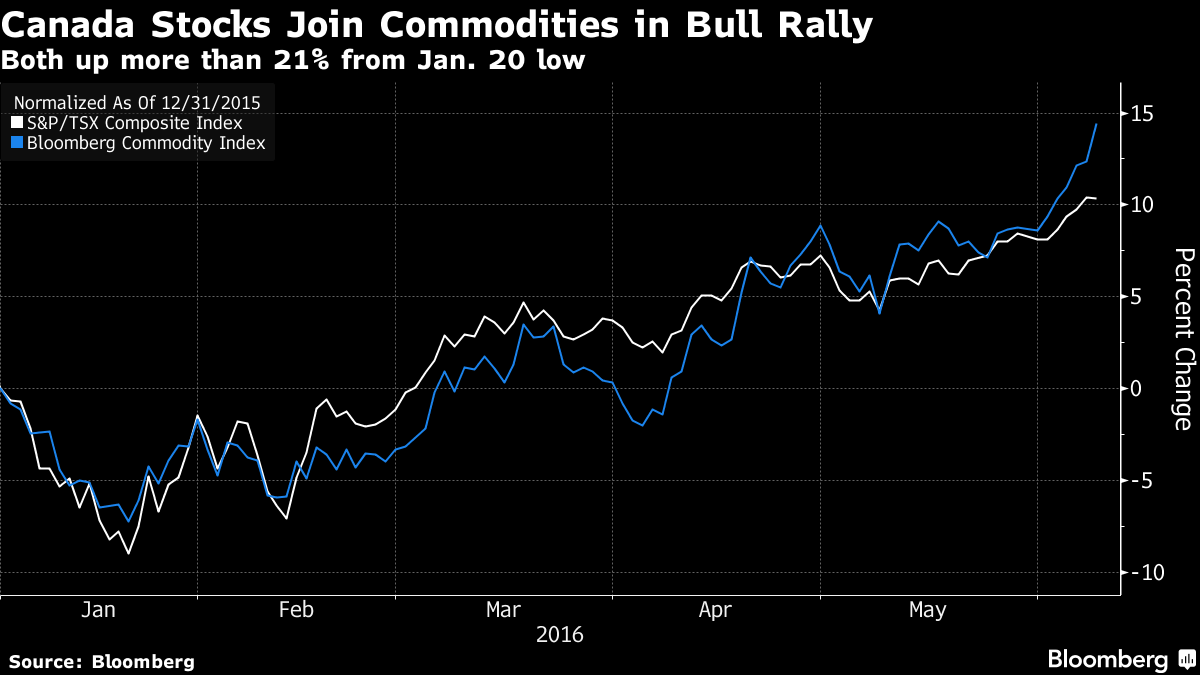 bloomberg090616-1.png