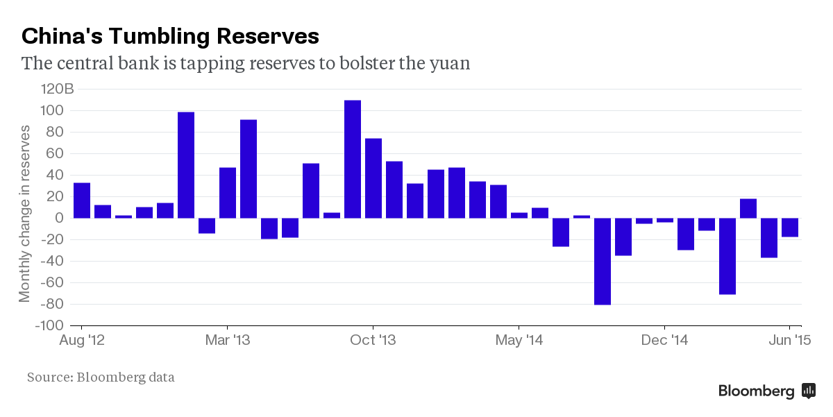 Китайские 4 триллиона долларов, помогавшие евро, теперь ему вредят Китайские 4 триллиона долларов, помогавшие евро, теперь ему вредят