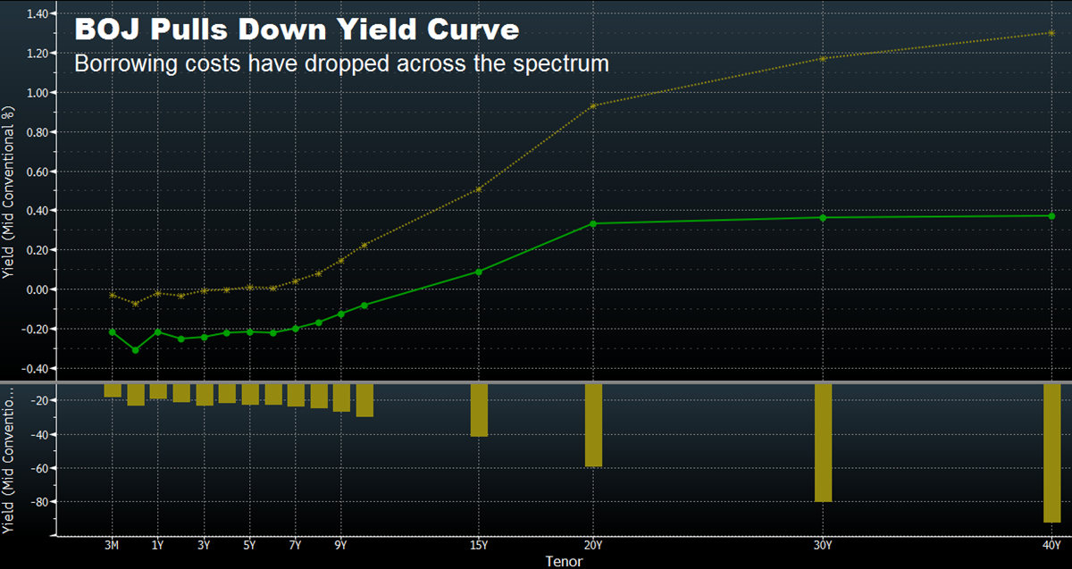 Банк Японии удивил рынки решением отложить новые стимулы Банк Японии удивил рынки решением отложить новые стимулы
