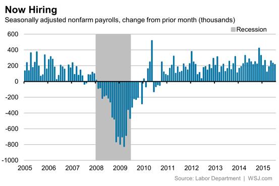 Пять важных пунктов в экономическом календаре