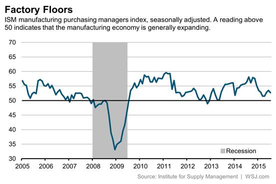Пять важных пунктов в экономическом календаре