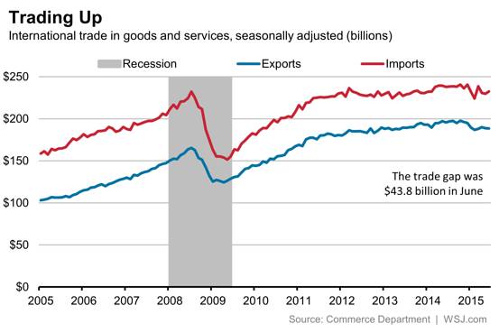 Пять важных пунктов в экономическом календаре
