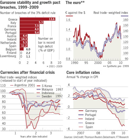 Еврозона играет в "разори моего соседа"