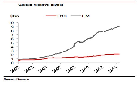 Обзор: Экономика возвращается к жизни, второй квартал показал 4% роста