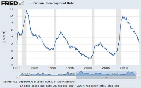 Обзор: ФРС запускает глобальное сжатие доллара на фоне ястребиной позиции Йеллен