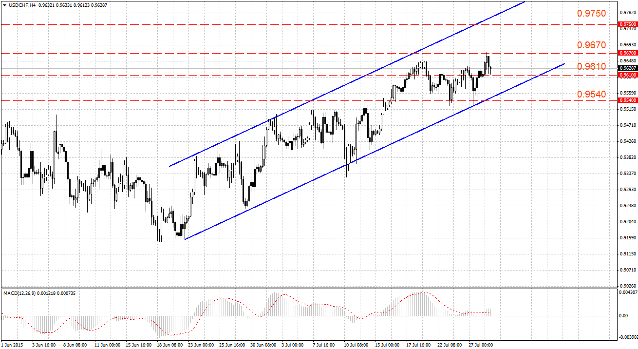 Франк отступает перед долларом перед решением ФРС Франк отступает перед долларом перед решением ФРС