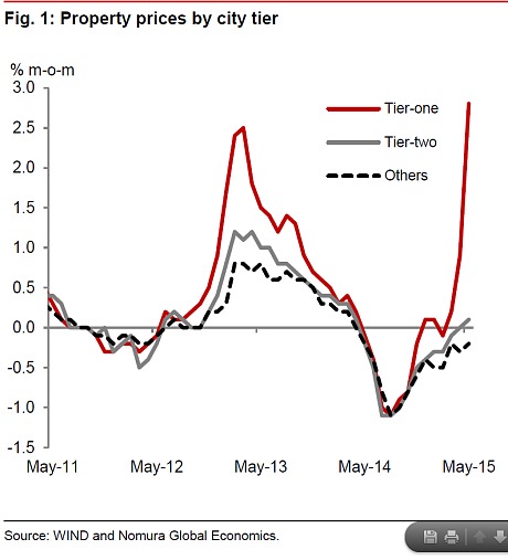 Китай сменяет спад ростом кредитования