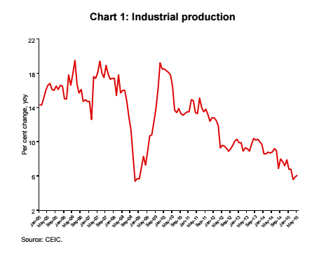 Китай сменяет спад ростом кредитования