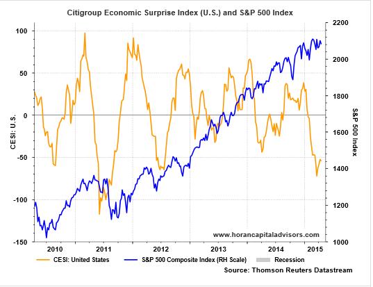 "Дуновение паники" на фоне торможения американкой экономики