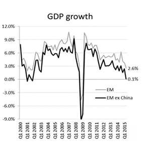 Валюты развивающихся рынков падают на опасениях в связи с ФРС и Китаем