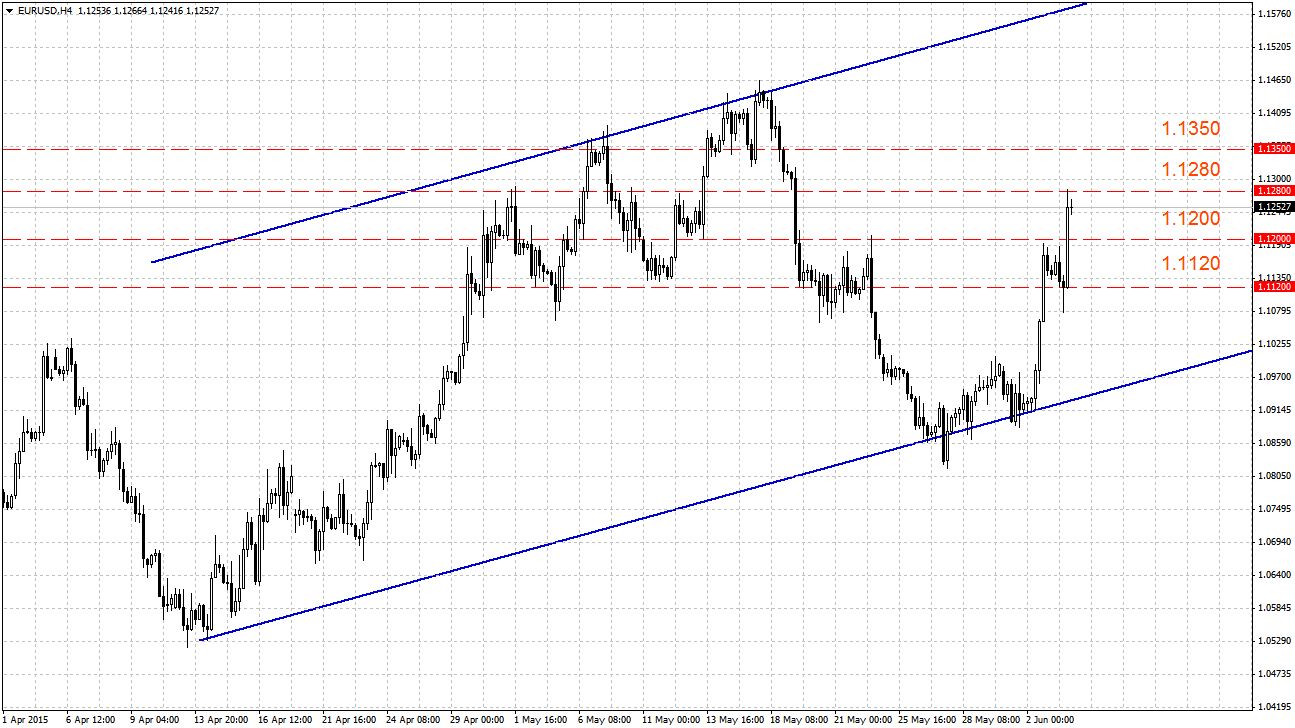 Евро может возобновить снижение после прыжка Евро может возобновить снижение после прыжка