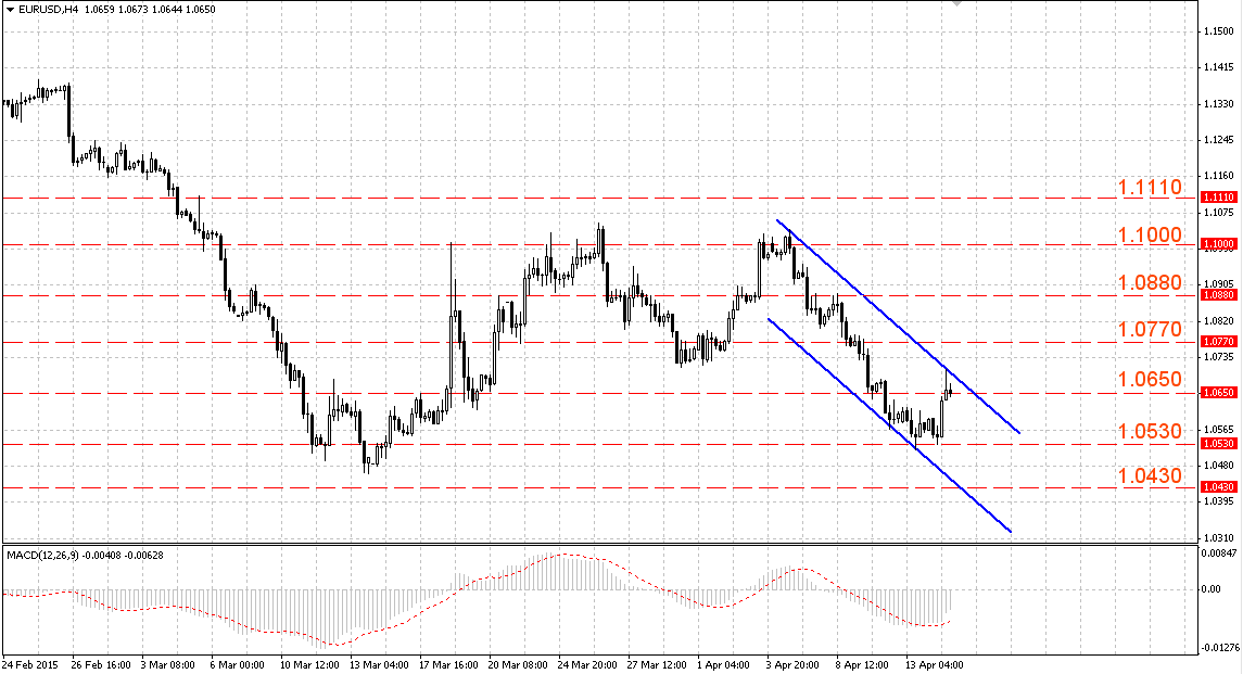Бычья коррекция в EURUSD может набрать обороты Бычья коррекция в EURUSD может набрать обороты