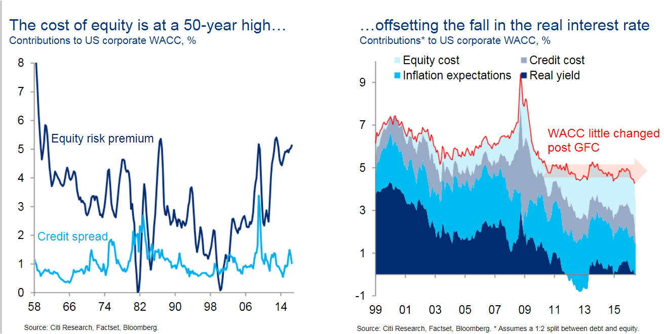 Citi: почему дальнейшее QE может не сработать Citi: почему дальнейшее QE может не сработать