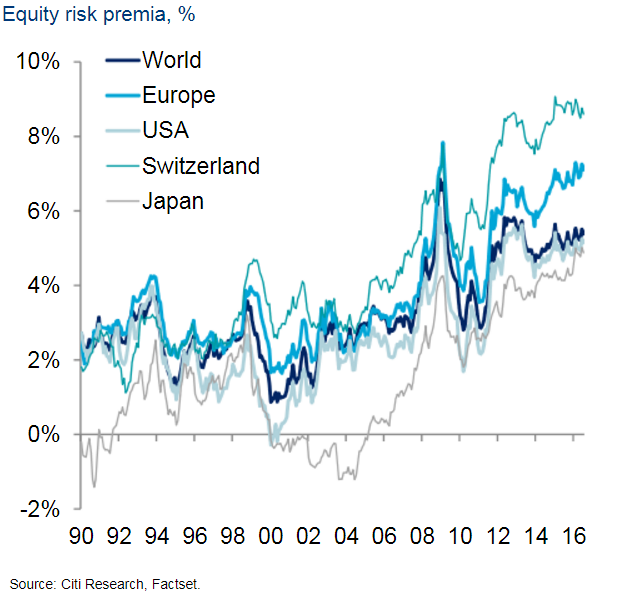 Citi: почему дальнейшее QE может не сработать Citi: почему дальнейшее QE может не сработать