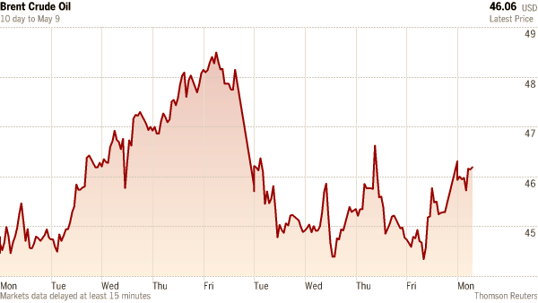 Европейские акции укрепляются по мере роста цен на нефть