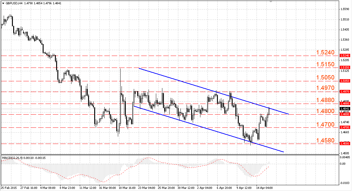 Фунт готовится способен выйти из нисходящего канала Фунт готовится способен выйти из нисходящего канала