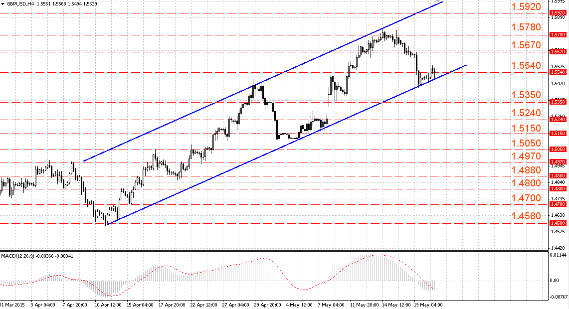 Ястребиные протоколы БА не смогли надолго помочь фунту Ястребиные протоколы БА не смогли надолго помочь фунту