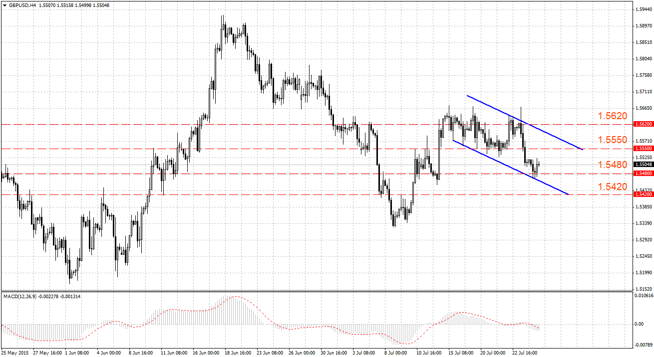 Бычья тенденция фунта натолкнулась на сопротивление у 1.5620 Бычья тенденция фунта натолкнулась на сопротивление у 1.5620