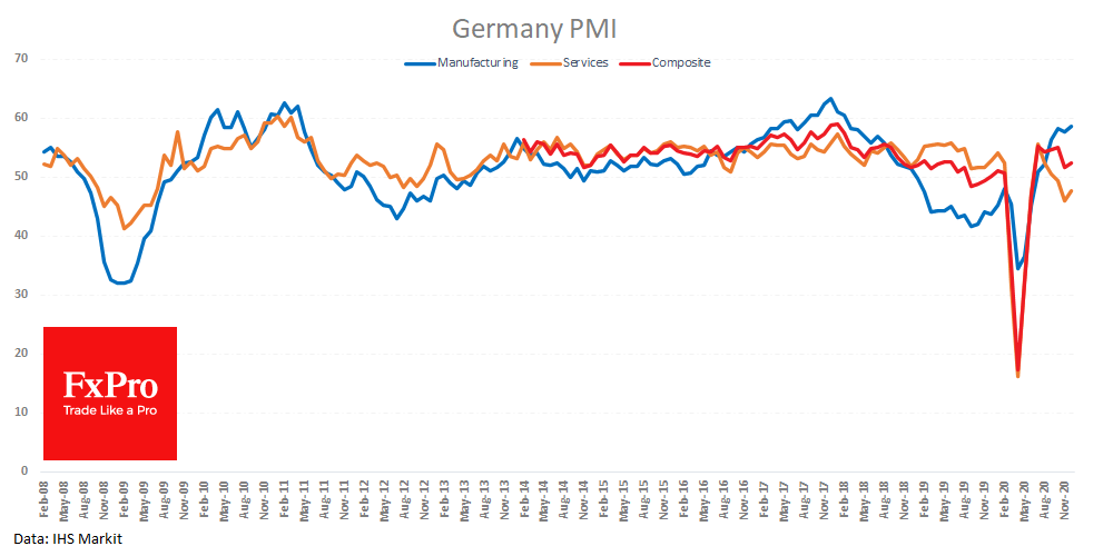 Индексы PMI Германии: обрабатывающие отрасли, сфера услуг и композитный индекс
