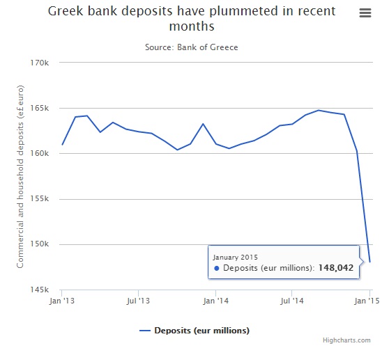 Акции греческих банков на минимуме, т.к. ЕЦБ хочет "отмахнуться от проблемы"