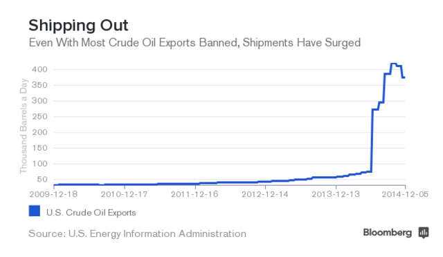 Обзор: Что будет дальше с глобальным рынком нефти, если цены продолжат падать в 2015 году