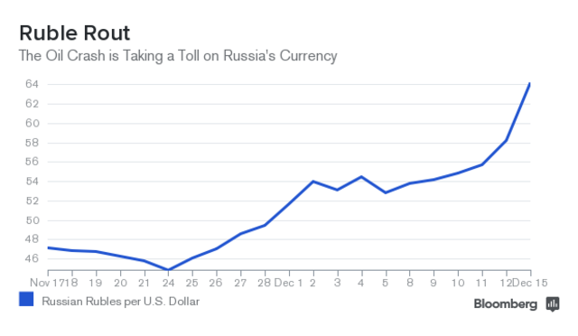 Обзор: Что будет дальше с глобальным рынком нефти, если цены продолжат падать в 2015 году