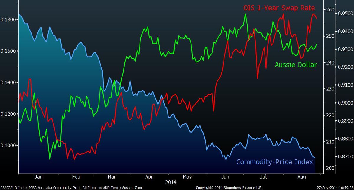 Обзор: Евро получает отсрочку перед испытанием инфляцией Обзор: Евро получает отсрочку перед испытанием инфляцией