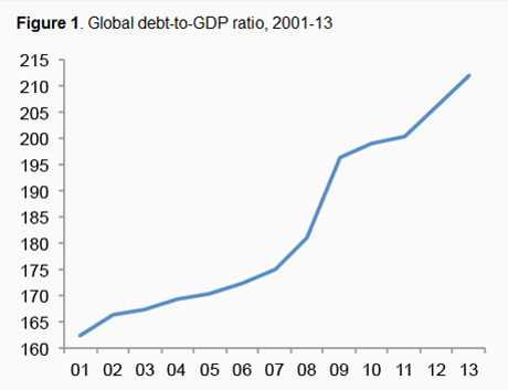 Обзор: Угроза массовых банкротств на фоне роста глобального долгового бремени Обзор: Угроза массовых банкротств на фоне роста глобального долгового бремени